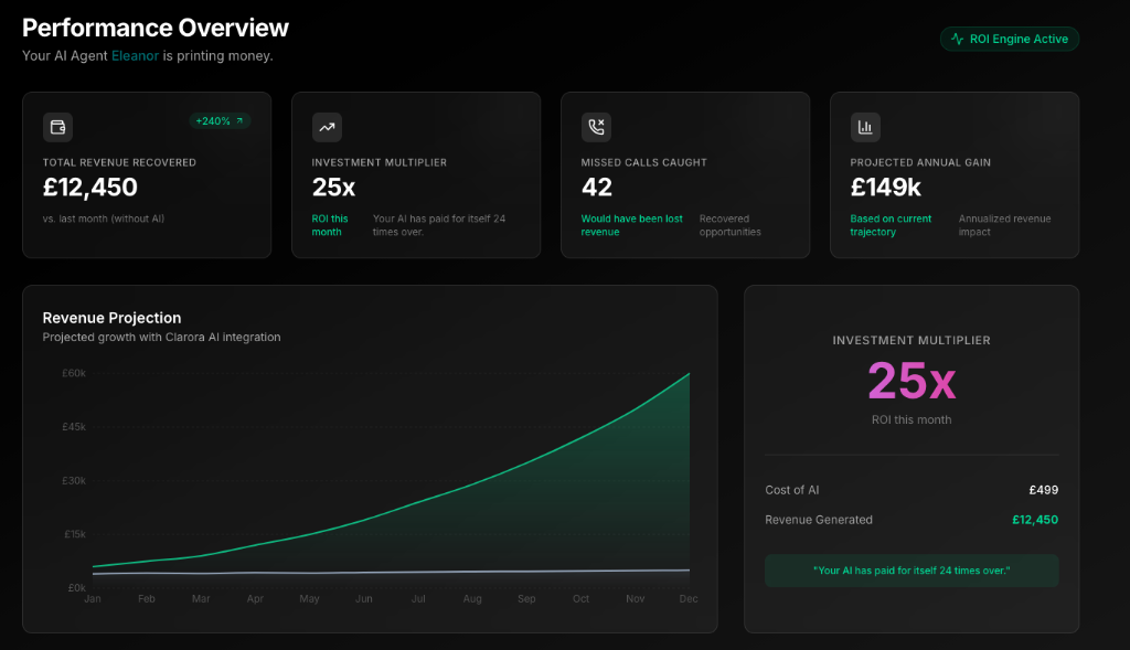 Performance Overview